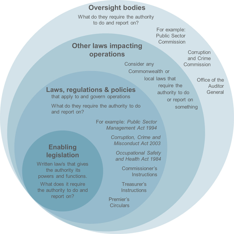 2-2-legislation-and-regulations